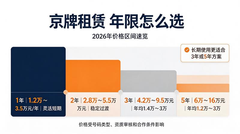 如何选择正规租赁公司